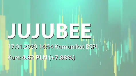 Jujubee S.A.: Informacja produktowa (2020-01-17)