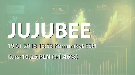 Jujubee S.A.: Informacja produktowa (2018-01-19)