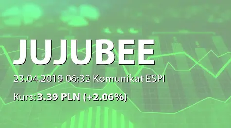 Jujubee S.A.: Informacja produktowa (2019-04-23)
