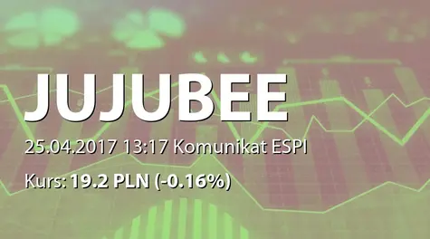 Jujubee S.A.: Informacja produktowa (2017-04-25)