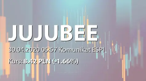 Jujubee S.A.: Informacja produktowa (2020-04-30)