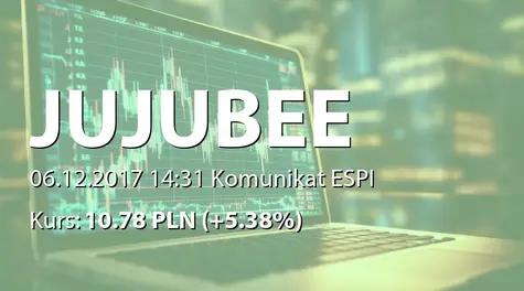 Jujubee S.A.: Rozstrzygnięcie odwołania ws. dofinansowania z programu sektorowego GameINN (2017-12-06)