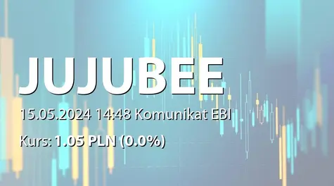 Jujubee S.A.: SA-Q1 2024 (2024-05-15)