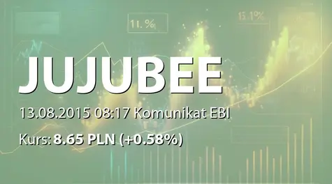Jujubee S.A.: SA-Q2 2015 (2015-08-13)
