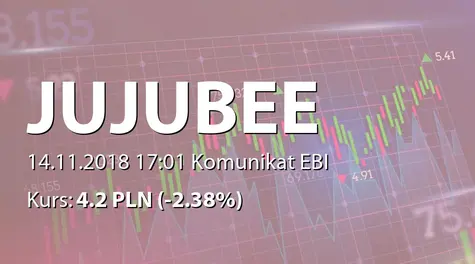 Jujubee S.A.: SA-Q3 2018 (2018-11-14)