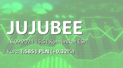 Jujubee S.A.: Transakcja na akcjach dokonana przez osobę pełniącą obowiązki zarządcze (2024-09-18)