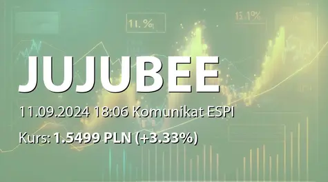 Jujubee S.A.: Uchwała Zarządu w sprawie podwyższenia kapitału zakładowego Spółki w drodze emisji akcji zwykłych na okaziciela serii P w ramach kapitału docelowego (2024-09-11)