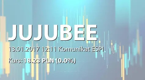 Jujubee S.A.: Zbycie akcji przez członka RN (2017-01-13)