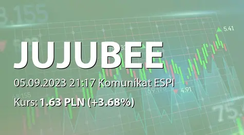 Jujubee S.A.: Zestawienie transakcji na akcjach (2023-09-05)