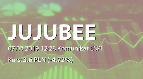 Jujubee S.A.: Zestawienie transakcji na akcjach (2019-03-07)