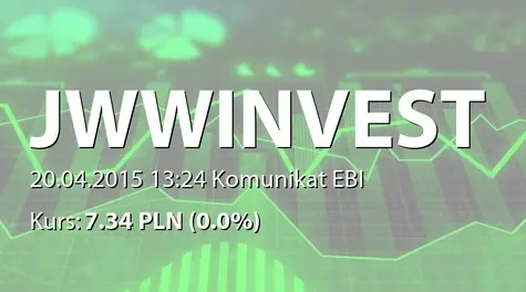 JWW Invest S.A.: Nowe zlecenie JWW Invest SA - 15 mln PLN (2015-04-20)