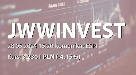 JWW Invest S.A.: Powołanie członków RN (2024-05-28)