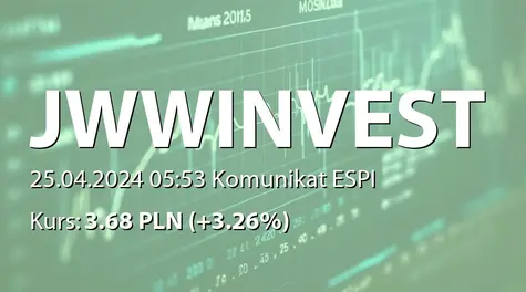 JWW Invest S.A.: Rekomendacja Zarządu ws. wypłaty dywidendy - 0,19 PLN (2024-04-25)