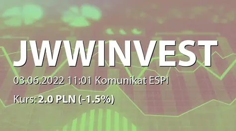 JWW Invest S.A.: SA-R 2021 - korekta (2022-06-03)