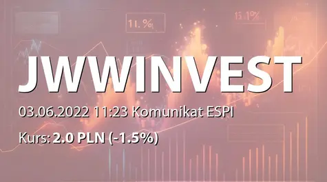 JWW Invest S.A.: SA-RS 2021 - korekta (2022-06-03)