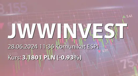 JWW Invest S.A.: Zamówienie od Sener Bonatti CCPP GmbH (2024-06-28)