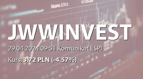 JWW Invest S.A.: ZWZ (11:00) - projekty uchwał: wypłata dywidendy - 0,19 PLN, zmiany w RN, zmiany w statucie (2024-04-29)