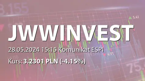 JWW Invest S.A.: ZWZ - lista akcjonariuszy (2024-05-28)