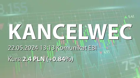 Kancelaria Prawna - Inkaso WEC S.A.: ZWZ (12:00) - projekty uchwał: podział zysku za rok 2023, upoważnienie do nabycia akcji własnych (2024-05-22)