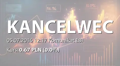 Kancelaria Prawna - Inkaso WEC S.A.: Prognoza finansowa na rok 2016 (2016-07-05)