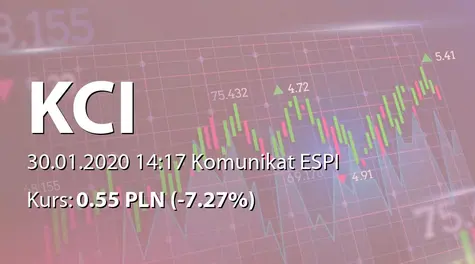 KCI S.A.: Nabycie obligacji przez podmiot powiązany (2020-01-30)