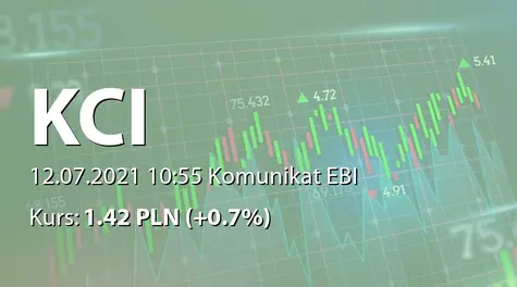 KCI S.A.: Stosowanie Dobrych Praktyk 2021 (2021-07-12)