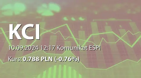 KCI S.A.: Uchylenie zajęcia i umorzenie postępowania zabezpieczającego (2024-09-10)