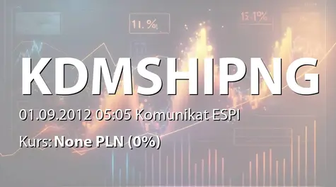 KDM Shipping Public Limited: KDM SHIPPING 1H 2012 FINANCIAL STATEMENTS: NET CASH FROM OPERATING ACTIVITIES AT USD 2.5 MILLION; NET PROFIT AT USD 3.9 MILLION; GROSS PROFIT AT USD 5.0 MILLION; EBITDA AT USD 4.8 MILLION; NET OPERATING CASH FLOW INCREASED 30.1% (2012-09-01)