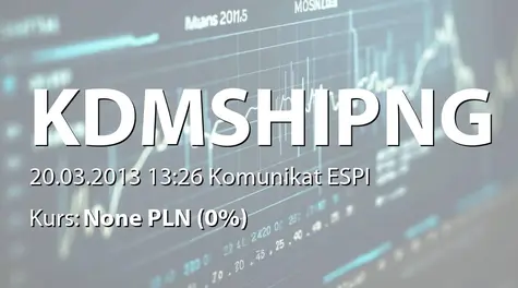 KDM Shipping Public Limited: MANAGEMENT OPINION ABOUT NO IMPACT OF THE SITUATION IN CYPRUS ON GROUP&#8217;S OPERATIONS AND ITS FINANCIAL STANDING (2013-03-20)