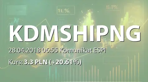 KDM Shipping Public Limited: SA-R 2017 - wersja angielska (2018-04-28)