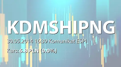 KDM Shipping Public Limited: WZA - projekty uchwał: powołanie członków Rady Dyrektorów, powołanie rewidenta (2014-05-30)