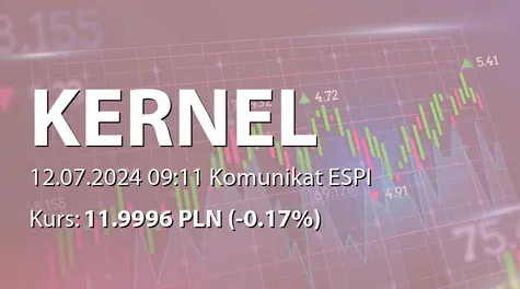 Kernel Holding S.A.: NWZ - żądanie zwołania obrad (2024-07-12)