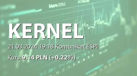 Kernel Holding S.A.: NWZ - lista akcjonariuszy (2024-03-21)