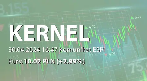 Kernel Holding S.A.: Termin przekazania SA-QS1 2024 (2024-04-30)