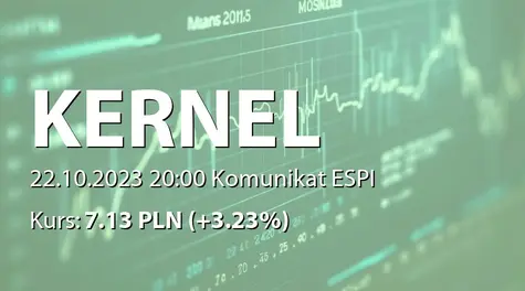 Kernel Holding S.A.: Update in respect of certain financing facilities of the Group (2023-10-22)