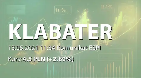 Klabater S.A.: Informacja produktowa (2021-05-13)