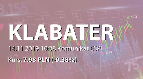 Klabater S.A.: Informacja produktowa (2019-11-14)