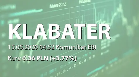 Klabater S.A.: SA-Q1 2020 (2020-05-15)
