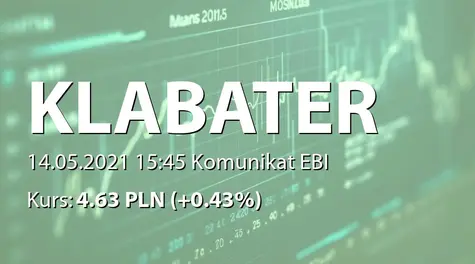 Klabater S.A.: SA-Q1 2021 (2021-05-14)