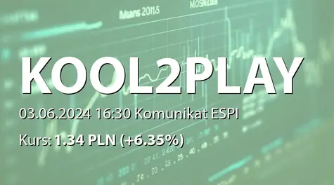 Kool2Play S.A.: Subskrypcja akcji przez członka RN (2024-06-03)