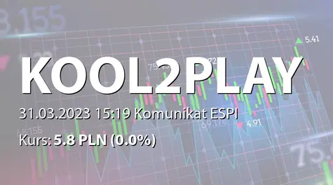 Kool2Play S.A.: Przyznanie osobie trzeciej nieodwołalnego prawa nabycia akcji (2023-03-31)