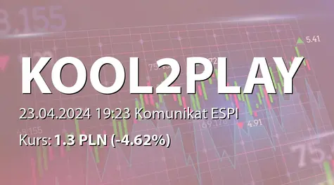 Kool2Play S.A.: ZWZ - lista akcjonariuszy (2024-04-23)