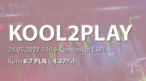 Kool2Play S.A.: ZWZ - lista akcjonariuszy (2022-05-24)