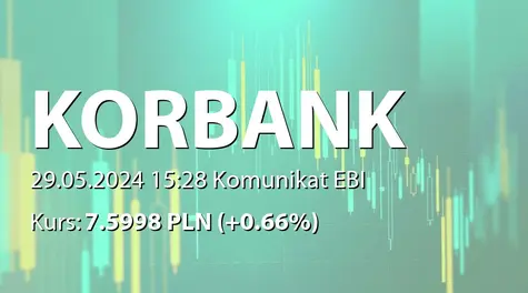 Korbank S.A.: SA-R 2023 (2024-05-29)