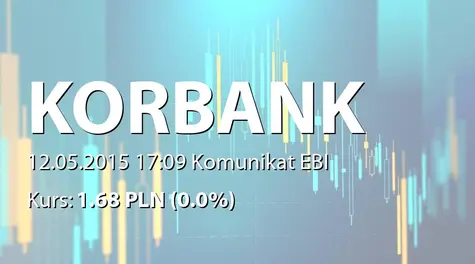 Korbank S.A.: SA-QSr1 2015 (2015-05-12)