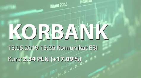 Korbank S.A.: SA-QSr1 2019 (2019-05-13)