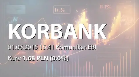 Korbank S.A.: SA-R 2014 (2015-06-01)