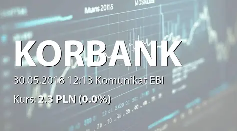Korbank S.A.: SA-RS 2017 (2018-05-30)