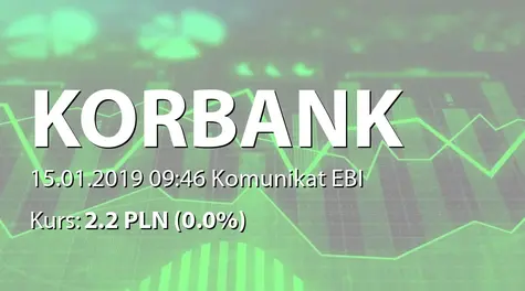 Korbank S.A.: Terminy przekazywania raportĂłw w 2019 roku (2019-01-15)