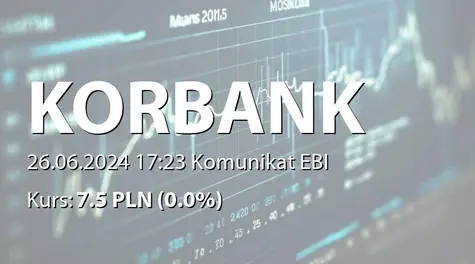 Korbank S.A.: ZWZ - podjęte uchwały: podział zysku za rok 2023, zmiany w statucie (2024-06-26)